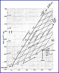 Crains Petrophysical Handbook Porosity Shaly Sand Models