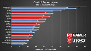 Solved Which Graphics Card For 1440p 100hz Gaming Tom S Hardware Forum
