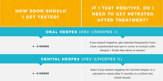 However, the overall answer to this question remains iffy. Std Incubation Periods When To Get Tested For Stds Stdcheck Com