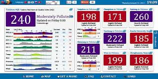Unhealthy air quality can harm human health and the environment as well as property. Air Pollution Index Taizhou Dce