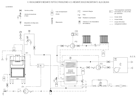 Confronta prezzi e caratteristiche tecniche di vulcano termocamino 25. Https Www Confartigianatoimpresepadova It Wp Content Uploads Schemiidraulici Installazioneavasochiuso Pdf