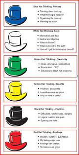 Kapiti School Room 12 What Do The Six Thinking Hats Focus On Six Thinking Hats Critical Thinking Skills Lateral Thinking