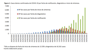 Más en coronavirus en colombia. Guia Para Interpretar Los Graficos Que Se Estan Publicando Sobre El Coronavirus