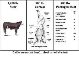 Sides Of Beef Law Ranch Cattle Company