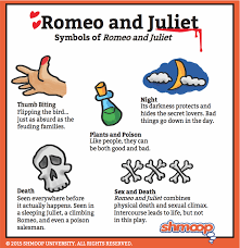 Check spelling or type a new query. Symbolism In Romeo And Juliet Chart