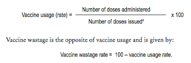 India's covid vaccination drive is slowly gathering pace, but is not without its shortcomings. Explained What Is Vaccine Wastage And How Can Covid Vaccine Wastage Be Reduced In Phase 3