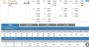 Nhận định croatia vs ch séc: Gi6bjrq4 Ljwim