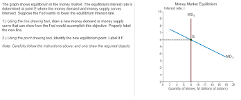 Money demand (md) is determined by the level of income and rate of interest. Money Market Equilibrium The Graph Shows Equilibrium Chegg Com