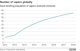 vaping how popular are e cigarettes bbc news