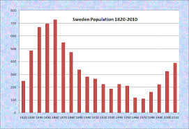 sweden maine an encyclopedia