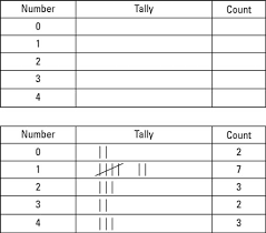 The Three Types Of Average Median Mode And Mean Dummies