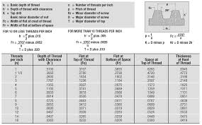 Acme Thread Pitch Chart Www Prosvsgijoes Org