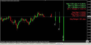 Multi Time Frame Bars Visualization V1 5 Indicator For