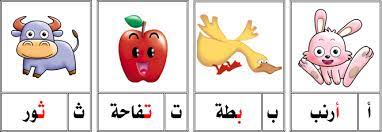 بطاقات الحروف الهجائية للاطفال اجمل صور transition songs for preschool arabic alphabet for kids arabic kids