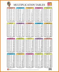 8 Table 2 To 20 New Tech Timeline In 2021 Multiplication Chart Math Tables Multiplication Table