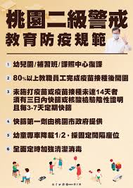 【二級警戒草案】 通案性原則 1.除飲食外，全程佩戴口罩。 2.實聯制。 3.保持社交安全距離固定地點宗教活動。 4.人流控管或總量管制。 Rivlztubr2x2mm