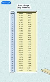 the brown sharpe gauge thickness comparison chart