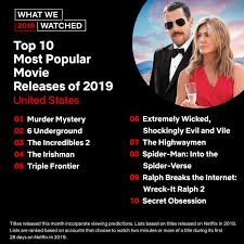 You've decided you're going to watch something. Netflix On Twitter Happy Almost 2020 Here S A Look At The Most Popular Series Films And Documentaries Released On Netflix In The Us This Year Thread Https T Co 41uuk1jidy