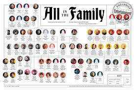 The Ultimate Game Of Thrones Family Tree Ew Com