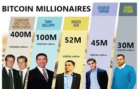 As per reports, he has more than 1.1 million bitcoin shares. Who Are The Richest People In Bitcoin Quora