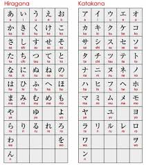 Learning Japanese Photo Hiragana Katakana Japanese Language Japanese Language Learning Hiragana