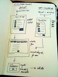 You'll either need to learn to program or you'll have to hire an app developer to build the app for you. How To Become A Programmer 8 Steps To Building An App From Scratch Codementor
