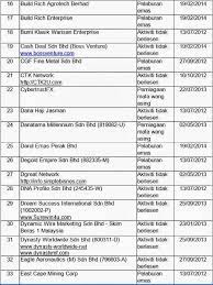 Stiforp fenomena baru dalam bisnes internet senarai syarikat syarikat yang di senarai hitam bank negara malaysia. Syarikat Bakal Diserbu Bank Negara Malaysia Carigold Forum