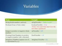 Check spelling or type a new query. Computer Science 1md3 Introduction To Programming Michael Liut Brandon Da Silva Ppt Download