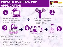 No matter how small your business is, it's advisable to register with the ssm before you operate to avoid the legal consequences. Prp Faq Series Private Hospital Mps Young Pharmacist Chapter