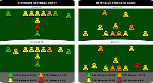 Madden 15 Team Depth Charts Chicago Bears