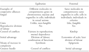 However, i do dearly love the benefits that, for me. The Major Evolutionary Transitions Andhomo Loquens Chapter 1 The Social Evolution Of Human Nature