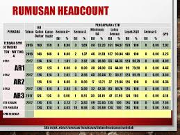 Soal kerajaan islam di indonesia. Smk Agama Sekolah Agama Bantuan Kerajaan Sabk Ppt Download