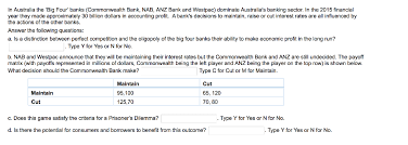 It is also the 168 th largest bank in the nation. In Australia The Big Four Banks Commonwealth Bank Chegg Com
