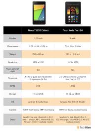 7 inch tablet showdown kindle fire hdx vs nexus 7 pcworld