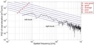 Exponential smoothing is a rule of thumb technique for smoothing time series data using the exponential window function. Analysis Of Bus Users Vibration Exposure Time Sciencedirect