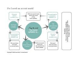 Necesito Un Acento Escrito Spanish Accent Mark Flow Charts