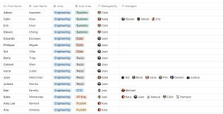 10 org chart styles we admire and the one we use at buffer