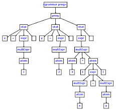 Parse Tree Tag Wiki Stack Overflow