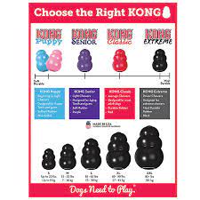 When it comes to what size kong you give your dog, size matters. Kong Extreme Dog Toy Treat Dispensing Dog Interactive Toys Petsmart