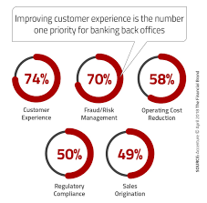 Check spelling or type a new query. Jim Marous On Twitter Consumers Want Experiences Legacy Banking Systems Can T Deliver Https T Co 4gxkuqzkmy Banking Fintech Cx Ai Rpa Robotics Machinelearning Accenture Financialbrand Deeplearn007 Ipfconline1 Jblefevre60