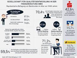 Die banken verfügen bereits heute über einen beachtlichen datenbestand und viel wissen über ihre kunden. Manage It It Strategien Und Losungen