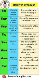 Relative Pronouns Who Whom Which Why When Where Whose That Definition And Example Sentences Wh Relative Pronouns Learn English Learn English Vocabulary