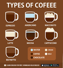 Coffee Addict Coffee Type Food Vocabulary Learn English