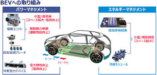 アイシンは「クルマの電動化」をフルサポート | AI Think - アイシンの今、未来を知る 「アイシンク」