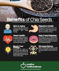 Benefits Of Chia Seeds Positive Health Wellness Infographic Chia Seeds Benefits Chia Benefits Seeds Benefits