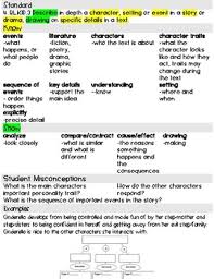 Tennessee Literature Standards Know Show Chart