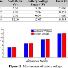 Segment dan led, dan mikrokontroler 2 untuk mengontrol sensor srf04, serial dan buzzer. Pdf Monitoring And Controlling Of Ph Levels And Plant Nutrition Supplied By Standalone Photovoltaic In A Greenhouse Hydroponic System Using Arduino Uno