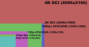 Four Must Have Features To Look For When 4k Tv Shopping
