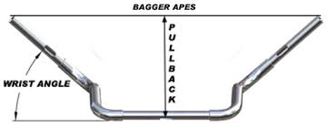 Bar Swap How To Measure Handlebars For Your Harley