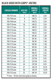 25 systematic wrench sizing chart